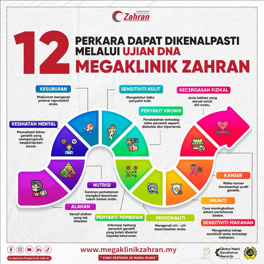 Pakej Ujian DNA
